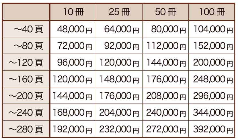 価格表・税別（PCテキストデータ入稿、A5サイズの場合）